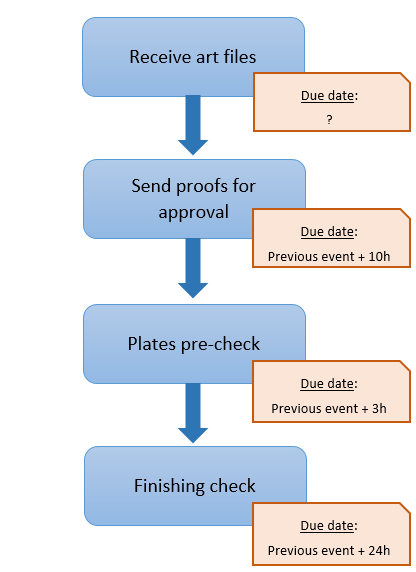 Diagram
Description automatically generated